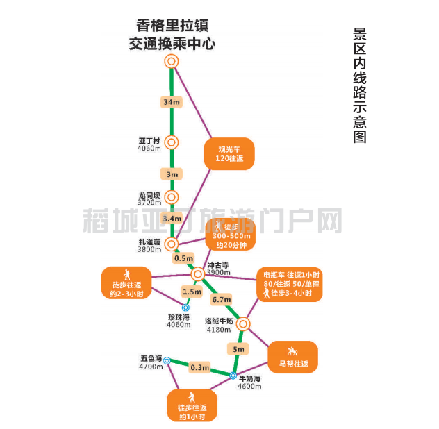 稻城亚丁景区内交通地图